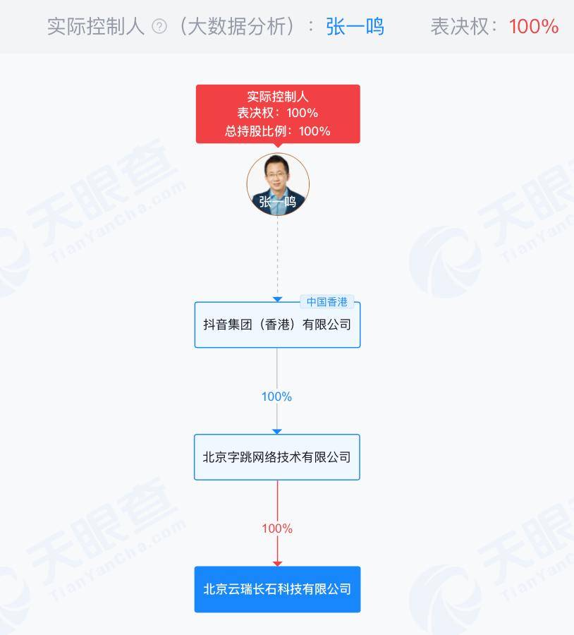 半年多花近90億，亞洲新首富買地“上癮”？