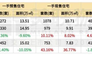 “8·28” Full Moon Observation on New Deals in the Real Estate Market｜The proportion of existing sales of new houses in Shenzhen has increased significantly, and the bargaining space for second-hand houses continues to narrow.