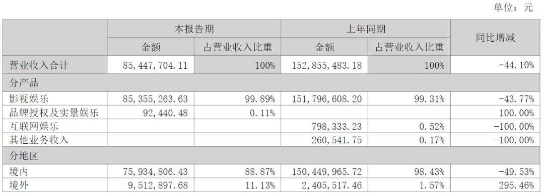 “中國默多克”擬花8億,再認一個影視圈“兄弟”