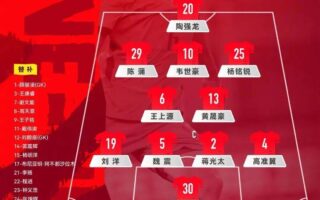 The first defeat in 60 years, the national football team lost to Palestine 0:5, coach Shao Jiayi apologized