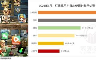 紅果撼動騰訊遊戲？5位玩家的真實故事