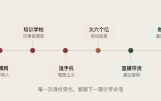 都在等羅永浩翻車